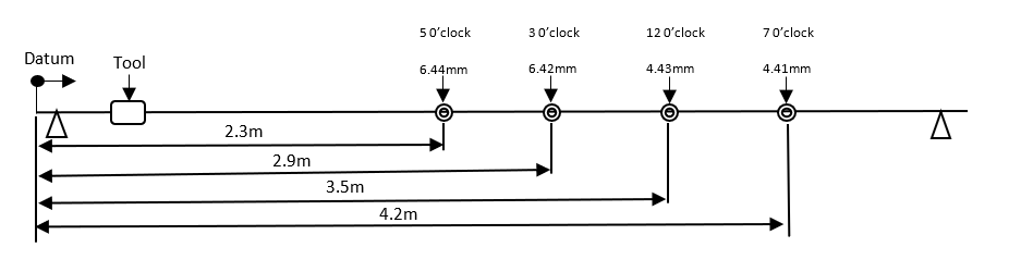 A-Scan 114kHz scan with four through-wall defects